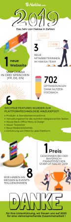 Infografik Hakisa Jahresrückblick