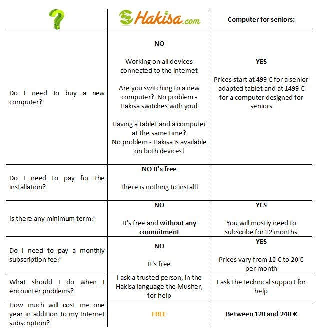 difference_hakisa_vs_senior-computer difference Hakisa computer tailored for elderly